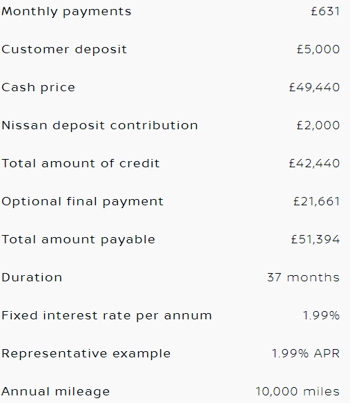 Nissan Ariya 3 Year Finance Example