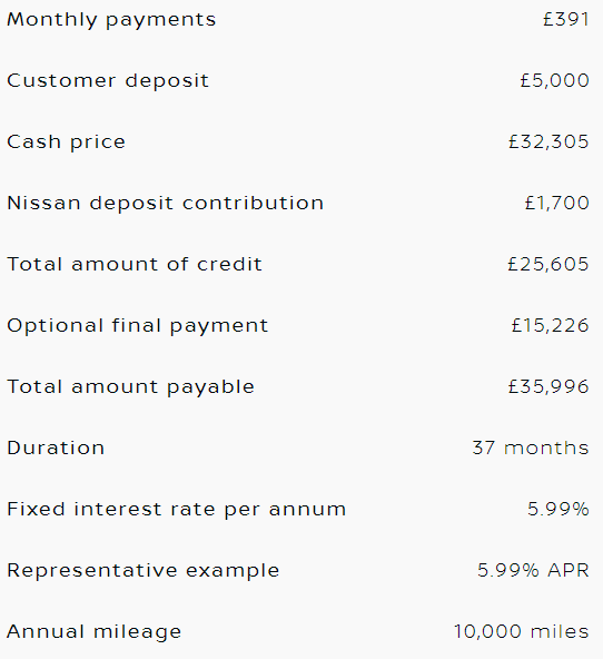 Nissan Qashqai 3 Year Finance Offer