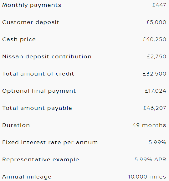 X-Trail 4 Year Finance Example