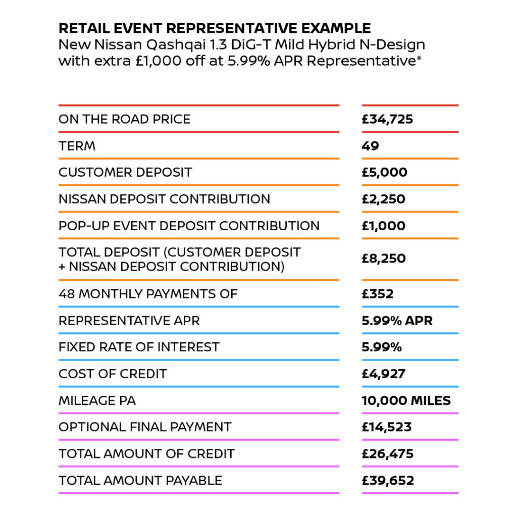 Qashqai Finance Example