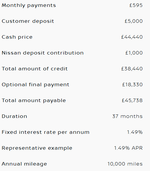 Example of Nissan Ariya finance over 3 Years