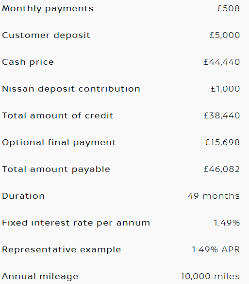 Example of Nissan Ariya finance over 4 Years