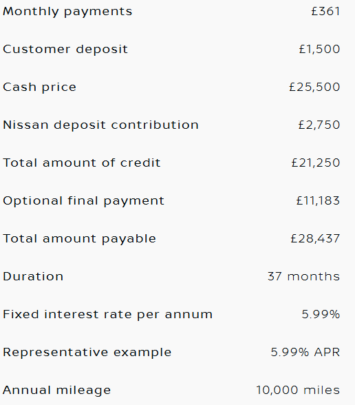 Example of 3 Year Finance for Juke