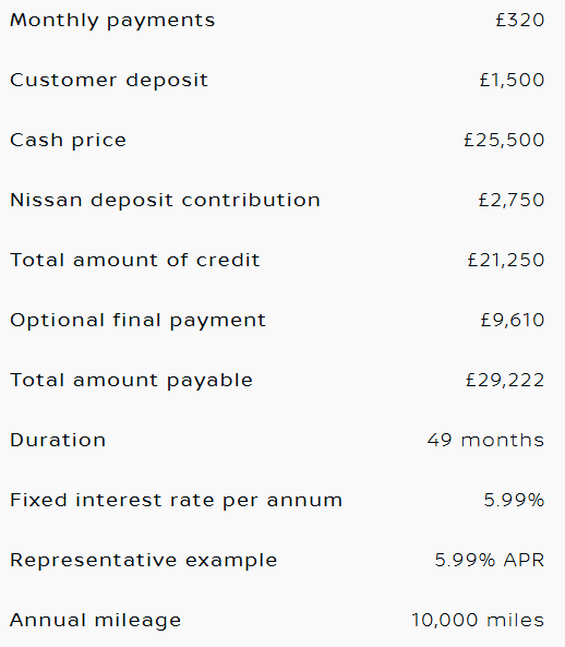 Example of Juke Finance over 4 Years