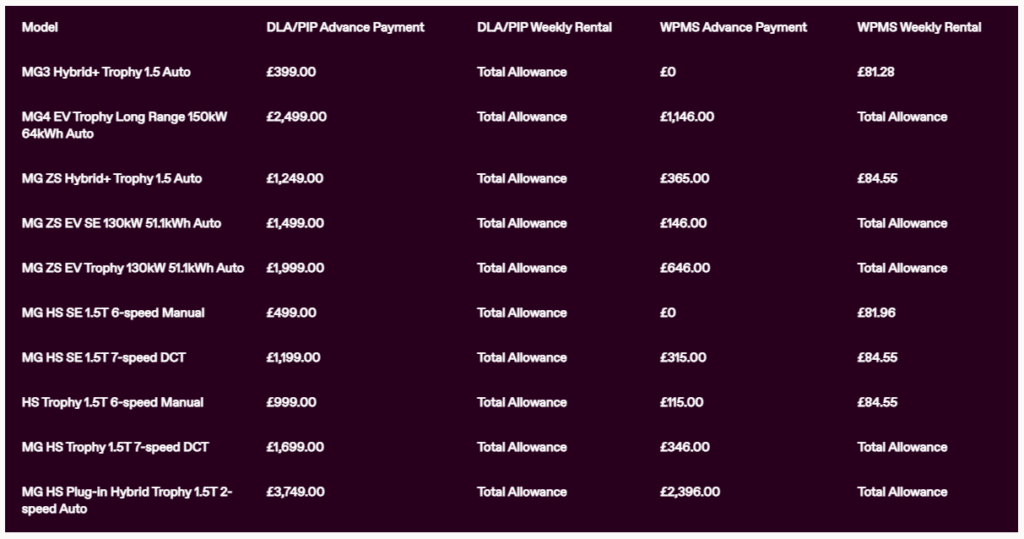 MG Motability Prices