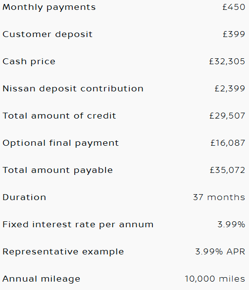 Qashqai 3 Year Finance Example