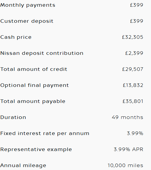 Qashqai 4 Year Example