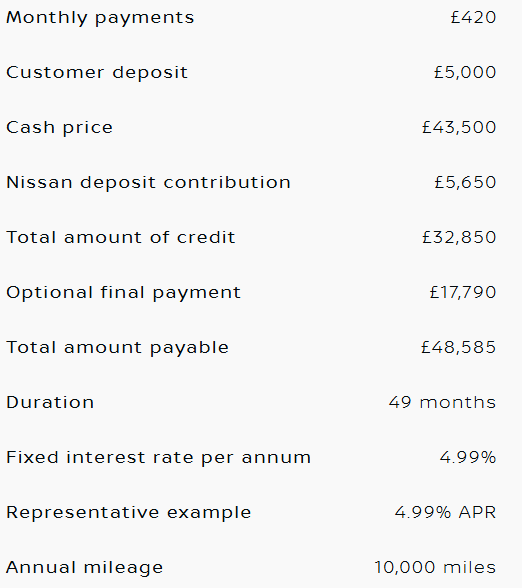 X-Trail 4 Year Finance Example