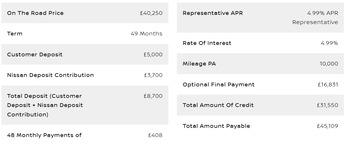 Image of table with finance example for Nissan X-Trail.